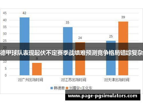 德甲球队表现起伏不定赛季战绩难预测竞争格局错综复杂