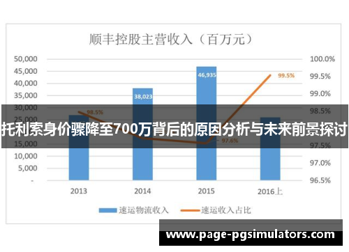 托利索身价骤降至700万背后的原因分析与未来前景探讨